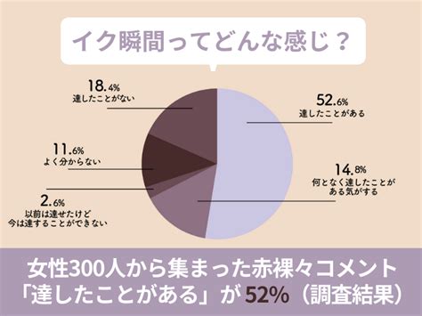 いく 感覚 女性|「イク」ってどういうこと？ 誰でも快感を得られるよう .